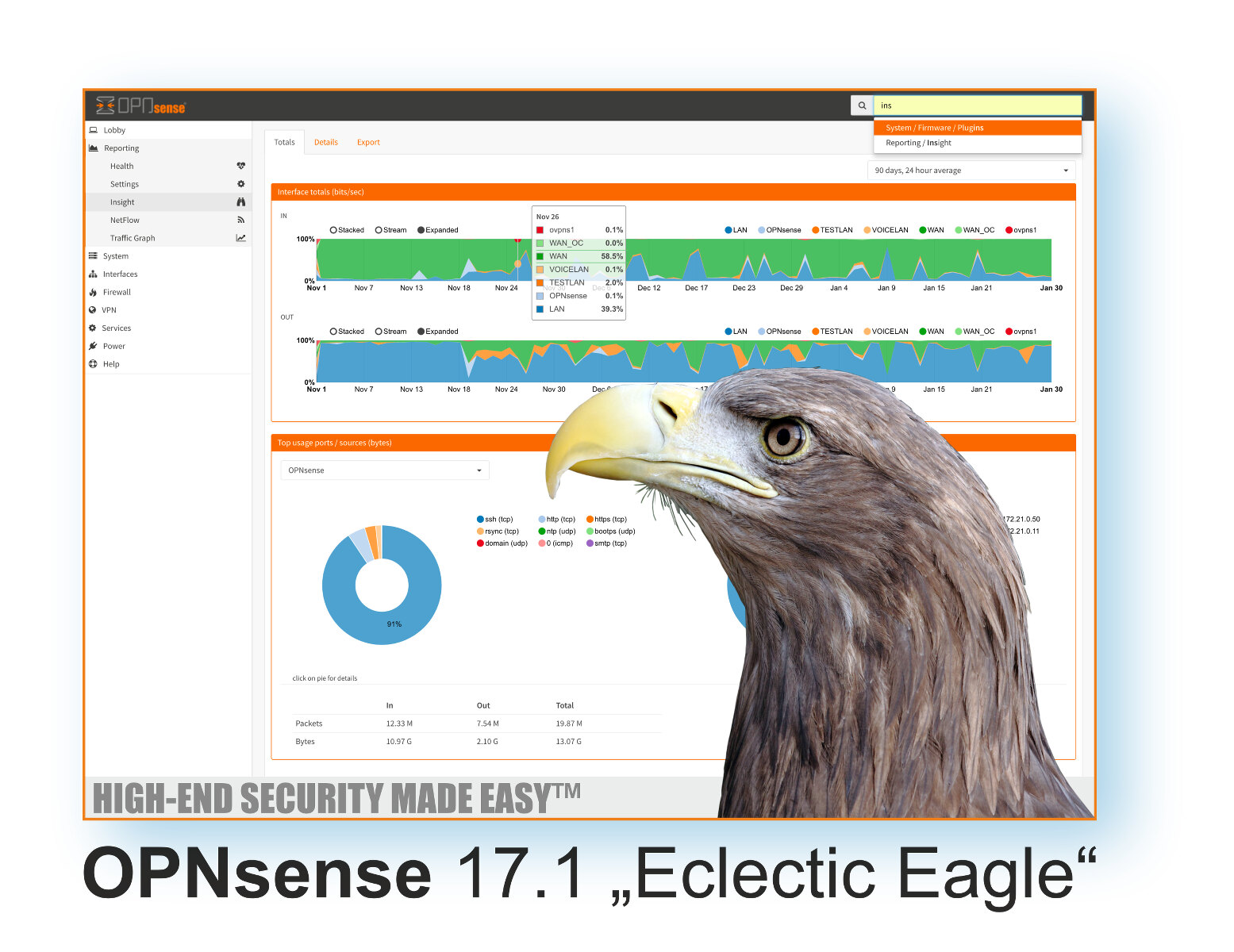 Deciso announces the next major release of OPNsense 17.1 “Eclectic Eagle”